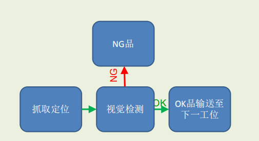 视觉检测系统方案