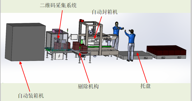 某饮料制品公司瓶箱关联系统方案