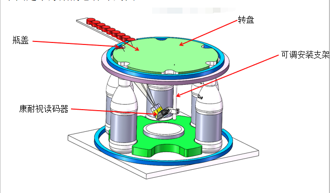 某饮料制品公司瓶盖读码方案