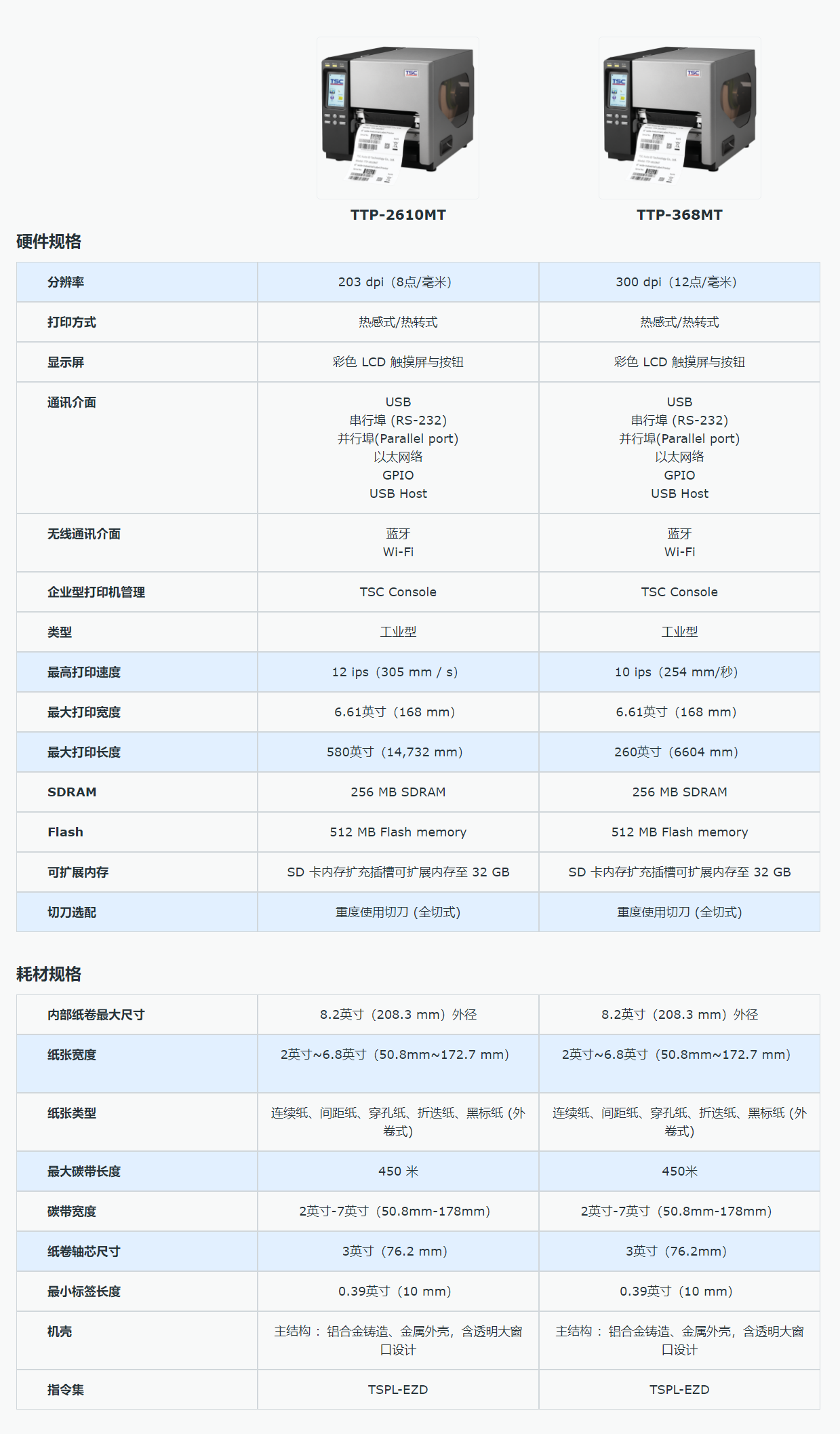 TTP系列6英寸高性能工业型打印机 _ TSC Printers.png