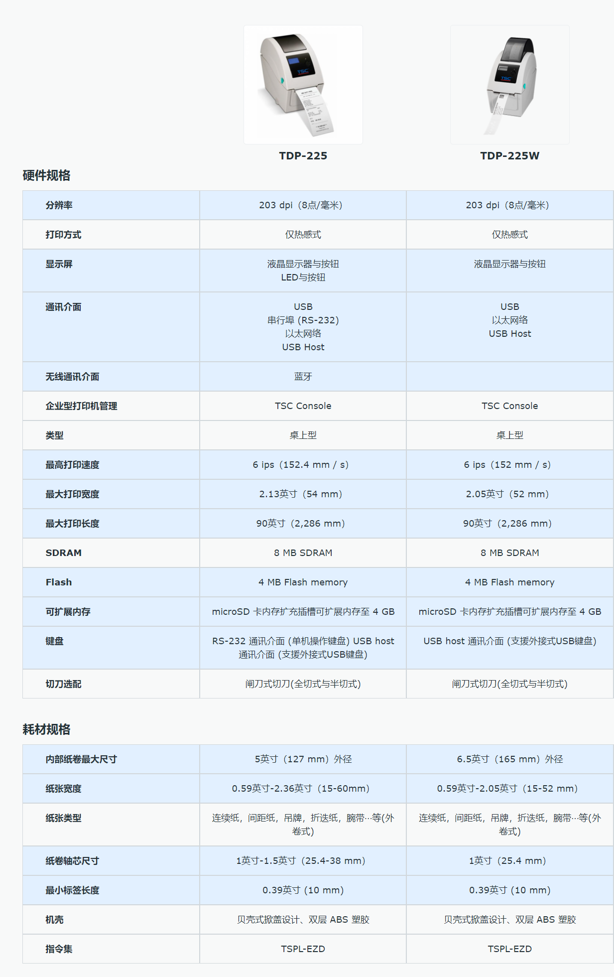 TDP系列2英吋 腕带打印机 _ TSC Printers.png